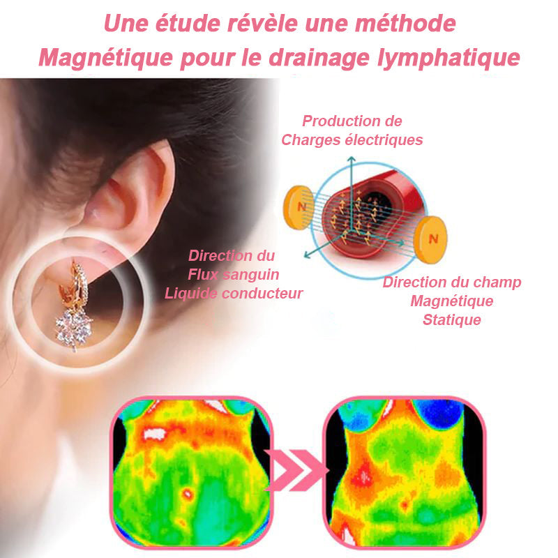 Boucles d'oreilles en germanium de magnétothérapie de lymphité, boucles  d'oreilles de proximité lymphatique, boucles d'oreilles de magnétologie,  clous magnétiques lymphactifs, Zunderes on Stud - AliExpress