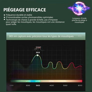 Répulsif électromagnétique contre les nuisibles