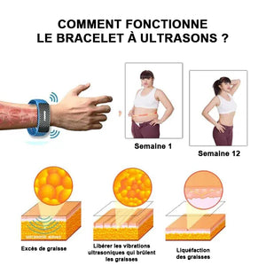 Bracelet de mise en forme du corps à ultrasons