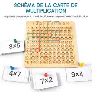 Table de multiplication