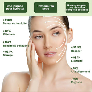 Sérum raffermissant régénération de la peau (ACHETEZ 1 OBTENEZ 1 GRATUITEMENT)