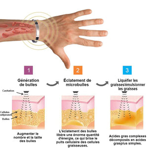 Bracelet de désintoxication lymphatique