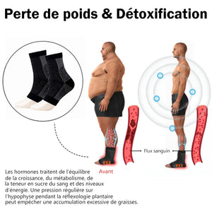 Acupressure antalgique Chaussettes moulées auto-chauffantes