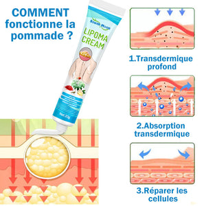 Pommade de traitement des lipomes
