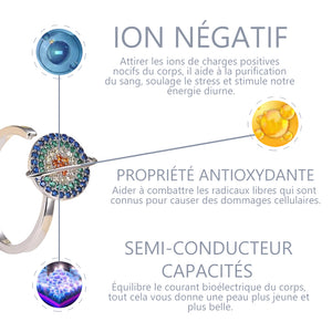 Bague planétaire pivotante en zirconium de couleur