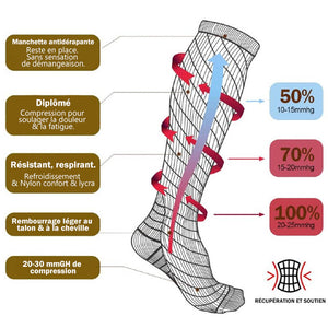 Chaussettes de compression extensibles magiques