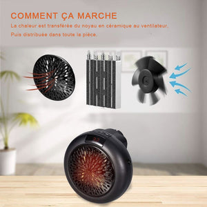 Chauffage rapide portable à usage domestique