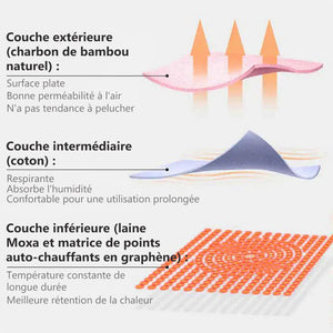 Enveloppe de genou auto-chauffante en laine de moxa et moxibustion au graphène