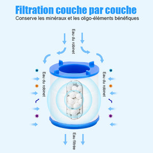 Filtre à eau robinet anti-éclaboussure