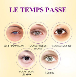 Crème raffermissante pour les yeux