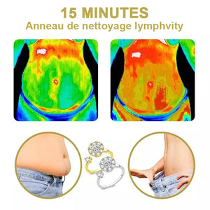 Anneau de drainage lymphatique rotatif