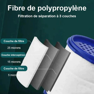 Filtre de robinet purificateur d'eau