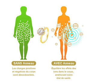 Anneau de drainage lymphatique rotatif