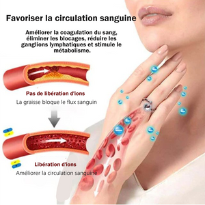 Anneau Magnétique Rotatif