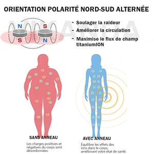 Anneau tournant en moissanite thermogénique